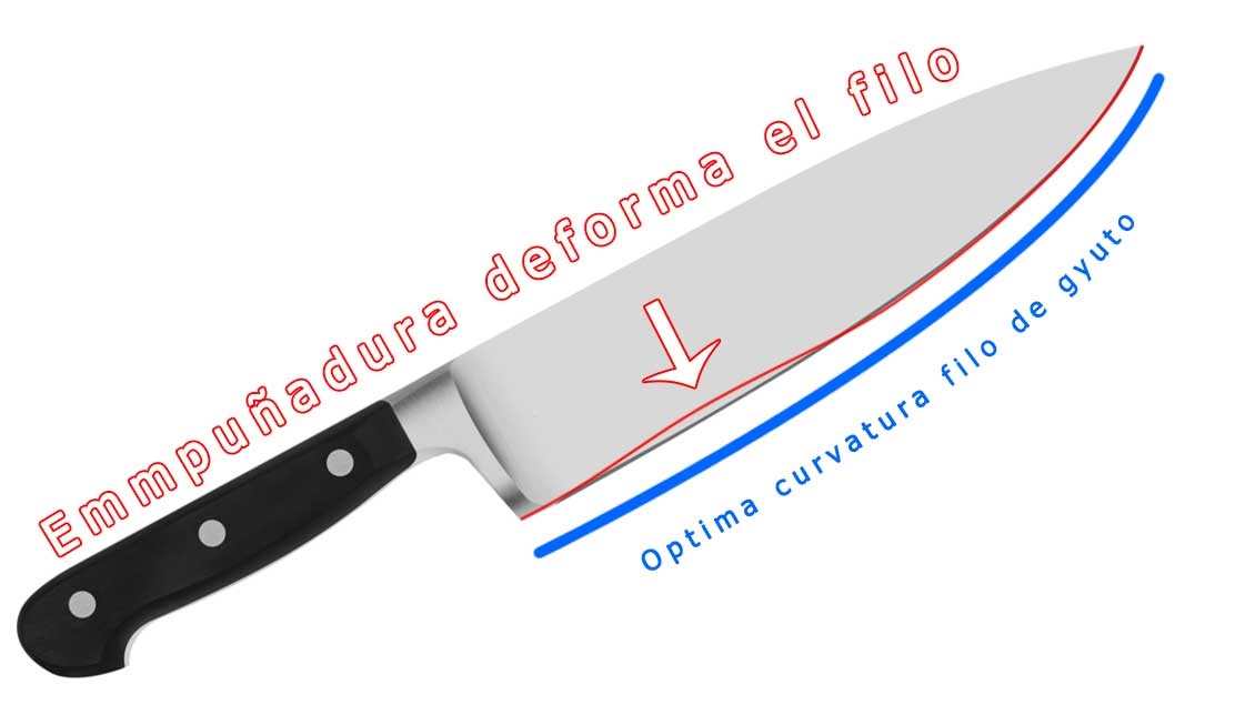 Servicio de remover 5mm empuñadura de un cuchillo de cocina en